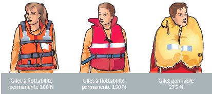 gilets-sauvetage